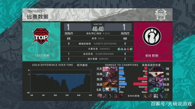 护甲模式 护甲模式
